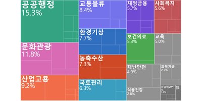 데이터 센터 화재 후 승강기안전공단 API 접속