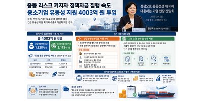 중동 리스크 커지자 정책자금 집행 속도…중소기업 유동성 지원 4003억 원 투입