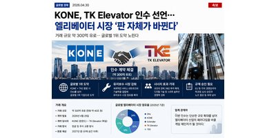 KONE, TK Elevator 인수 선언…엘리베이터 시장 ‘판 자체가 바뀐다’