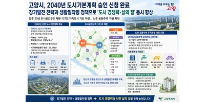 고양시, 2040 도시 밑그림 완성…주거 개선·경제 전략 함께 간다