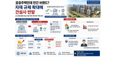 “공공주택인데 민간 브랜드?”…자재 규제 확대에 건설사 반발