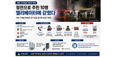 세종 아파트 화재로 정전…주민 10명 엘리베이터에 갇혔다