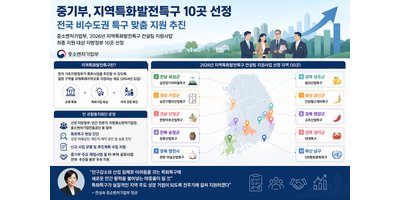 중기부, 지역특화발전특구 10곳 선정…거창 승강기밸리도 재도약 기회
