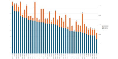 2025년, 승강기 안전을 지킨 검사 125만 건